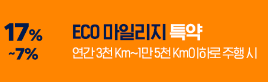 현대해상 자동차보험 마일리지 환급 ECO 마일리지 특약, 연간 3천km~1만5천km 이하 주행 시 7%~17% 할인 혜택 안내 이미지