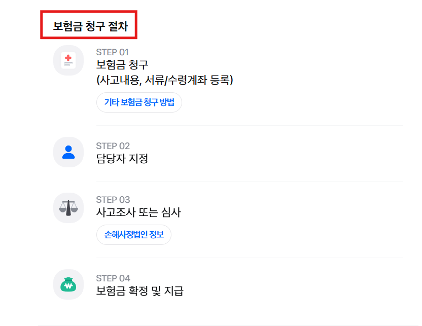 삼성화재 보험금 청구 절차 안내 이미지로, STEP1 보험금 청구(사고내용, 서류, 수령계좌 등록), STEP2 담당자 지정, STEP3 사고조사 또는 심사, STEP4 보험금 확정 및 지급 순서가 단계별로 정리되어 있습니다.